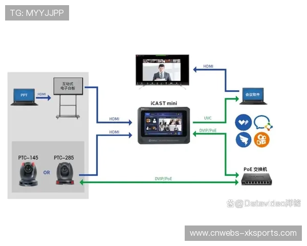 轻量化制播设备在市场调整期走红 满足了移动端直播的专业诉求